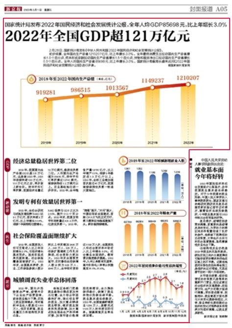 南位2023|中华人民共和国2023年国民经济和社会发展统计公报